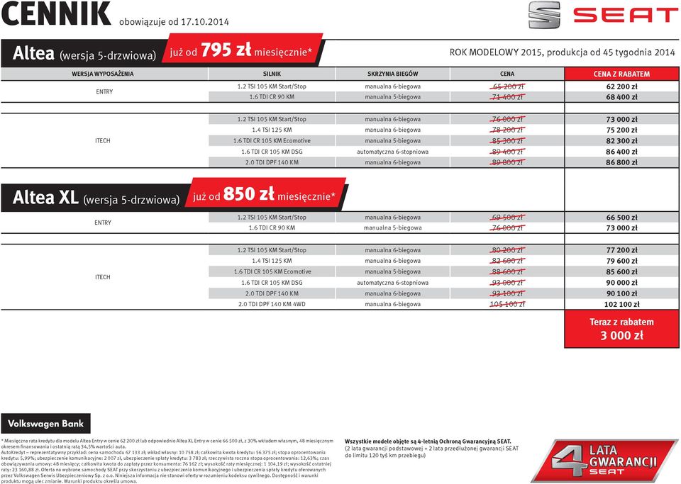 2 TSI 105 KM Start/Stop manualna 6-biegowa 65 200 zł 62 200 zł 1.6 TDI CR 90 KM manualna 5-biegowa 71 400 zł 68 400 zł 1.2 TSI 105 KM Start/Stop manualna 6-biegowa 76 000 zł 73 000 zł 1.