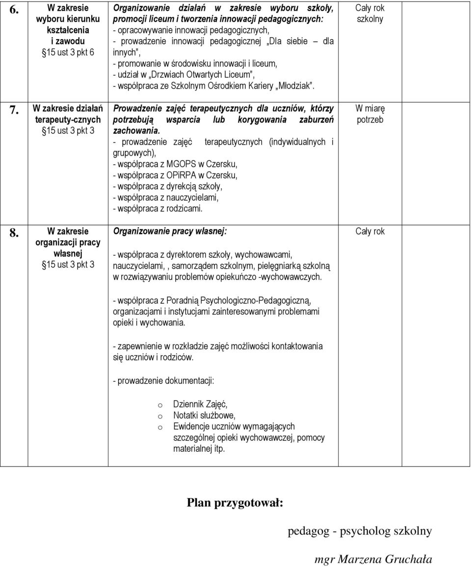 pedaggicznej Dla siebie dla innych, - prmwanie w śrdwisku innwacji i liceum, - udział w Drzwiach Otwartych Liceum, - współpraca ze Szklnym Ośrdkiem Kariery Młdziak.