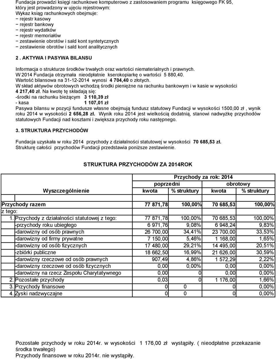 AKTYWA I PASYWA BILANSU Informacja o strukturze środków trwałych oraz wartości niematerialnych i prawnych. W 2014 Fundacja otrzymała nieodpłatnie kserokopiarkę o wartości 5 880,40.