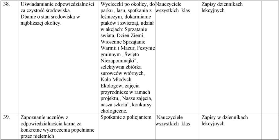 leśniczym, dokarmianie ptaków i zwierząt, udział w akcjach: Sprzątanie świata, Dzień Ziemi, Wiosenne Sprzątanie Warmii i Mazur, Festynie gminnym Święto