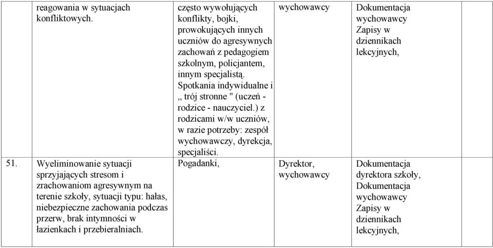 intymności w łazienkach i przebieralniach.