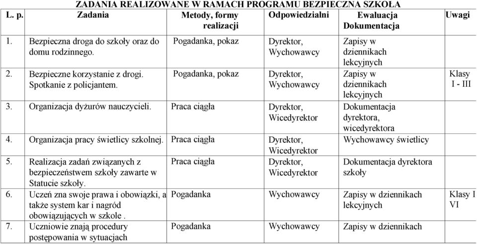 Praca ciągła Dyrektor, Wicedyrektor 4. Organizacja pracy świetlicy szkolnej. Praca ciągła Dyrektor, Wicedyrektor 5.