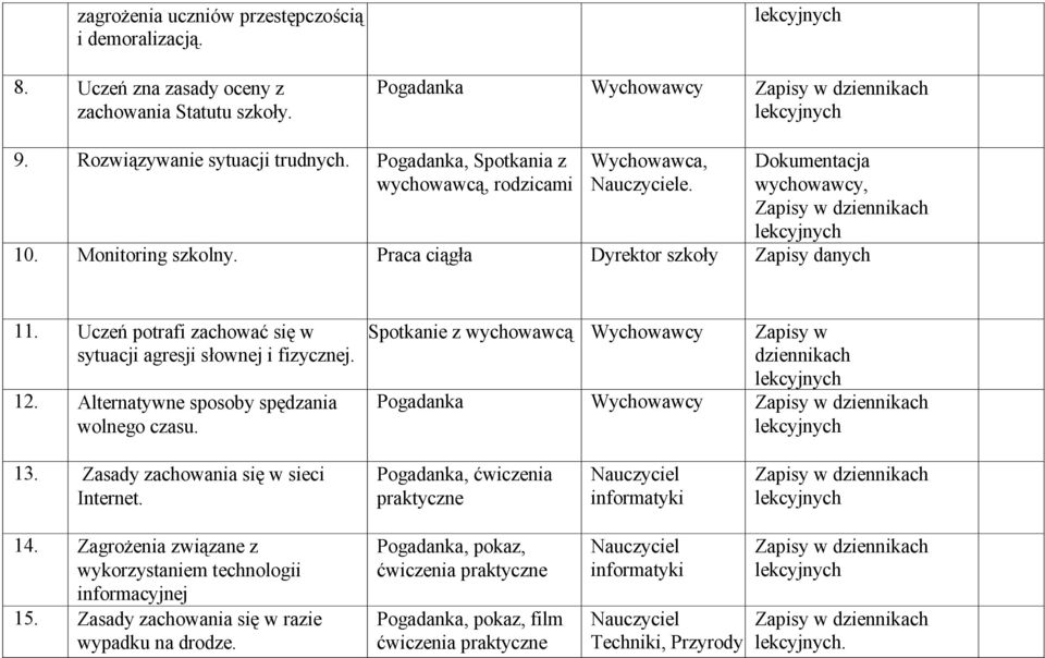 Uczeń potrafi zachować się w sytuacji agresji słownej i fizycznej. 12. Alternatywne sposoby spędzania wolnego czasu. Spotkanie z wychowawcą Wychowawcy Zapisy w dziennikach Pogadanka Wychowawcy 13.