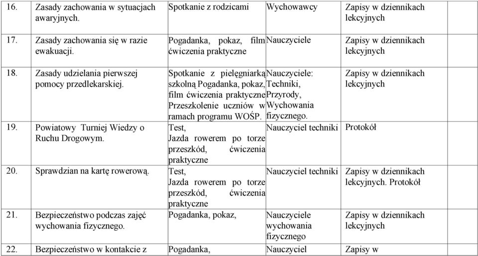 Spotkanie z pielęgniarką : szkolną Pogadanka, pokaz, Techniki, film ćwiczenia praktyczne Przyrody, Przeszkolenie uczniów w Wychowania ramach programu WOŚP. fizycznego. 19.