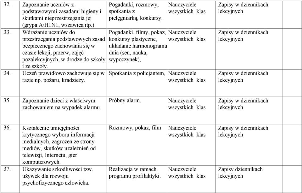 pożaru, kradzieży. Pogadanki, rozmowy, spotkania z pielęgniarką, konkursy.