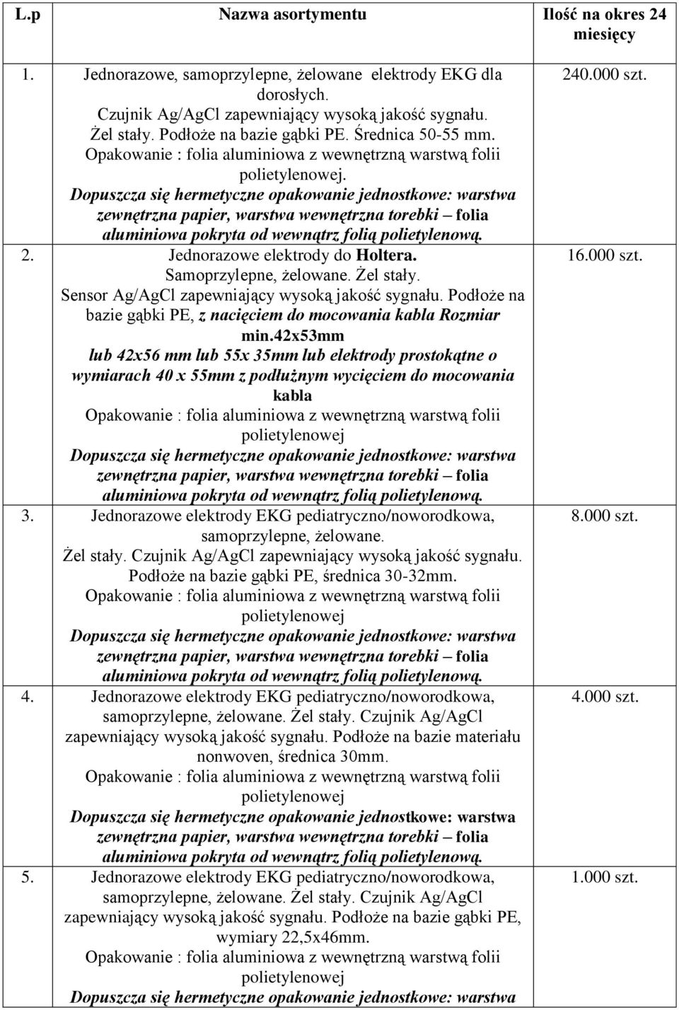 Podłoże na bazie gąbki PE, z nacięciem do mocowania kabla Rozmiar min.42x53mm lub 42x56 mm lub 55x 35mm lub elektrody prostokątne o wymiarach 40 x 55mm z podłużnym wycięciem do mocowania kabla 3.