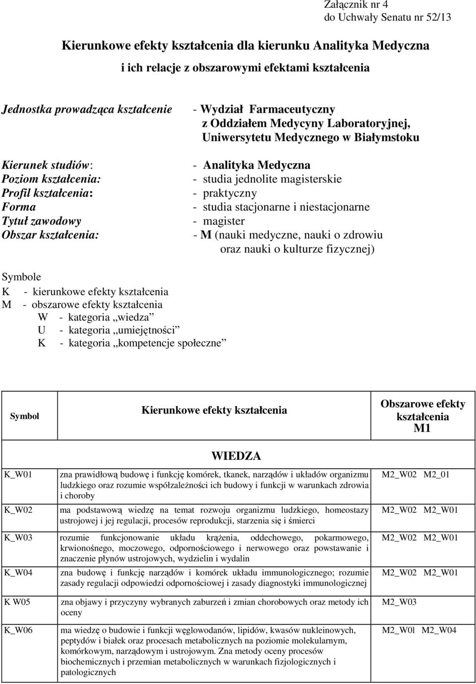Analityka Medyczna - studia jednolite magisterskie - praktyczny - studia stacjonarne i niestacjonarne - magister - M (nauki medyczne, nauki o zdrowiu oraz nauki o kulturze fizycznej) Symbole K -