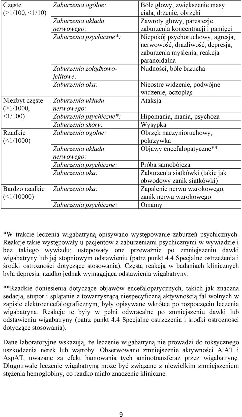 Zaburzenia oka: Zaburzenia psychiczne: Bóle głowy, zwiększenie masy ciała, drżenie, obrzęki Zawroty głowy, parestezje, zaburzenia koncentracji i pamięci Niepokój psychoruchowy, agresja, nerwowość,