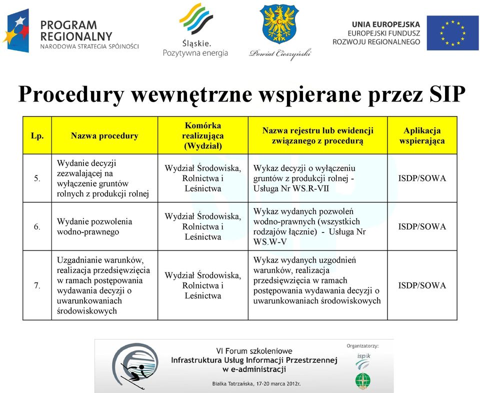 R-VII ISDP/SOWA 6. Wydanie pozwolenia wodno-prawnego Wydział Środowiska, Rolnictwa i Leśnictwa Wykaz wydanych pozwoleń wodno-prawnych (wszystkich rodzajów łącznie) - Usługa Nr WS.W-V ISDP/SOWA 7.