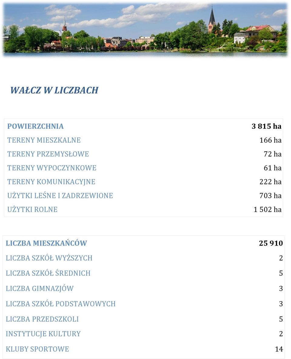 ha 1502 ha LICZBA MIESZKAŃCÓW 25910 LICZBA SZKÓŁ WYŻSZYCH 2 LICZBA SZKÓŁ ŚREDNICH 5 LICZBA