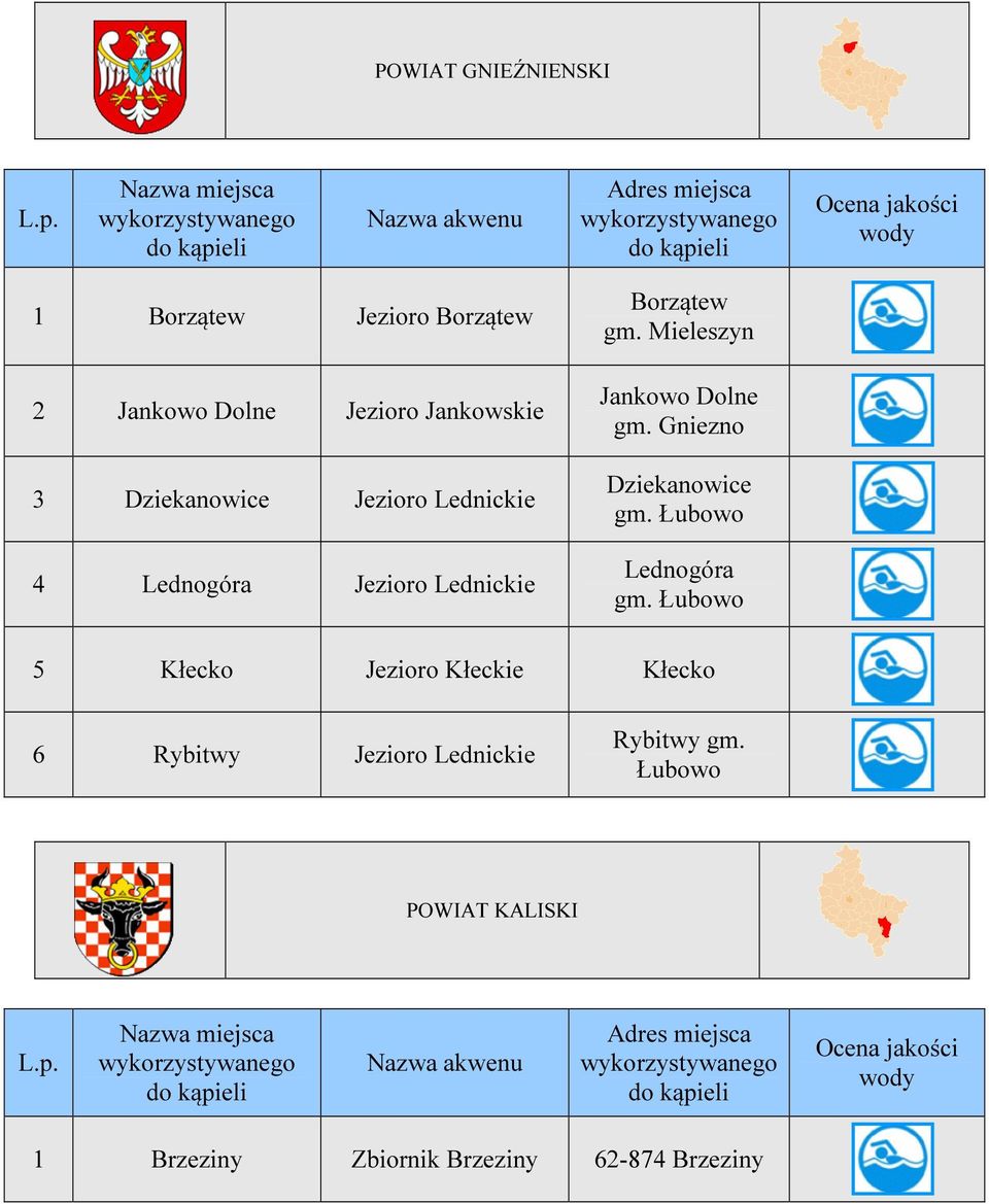 Mieleszyn Jankowo Dolne gm. Gniezno Dziekanowice gm. Łubowo Lednogóra gm.