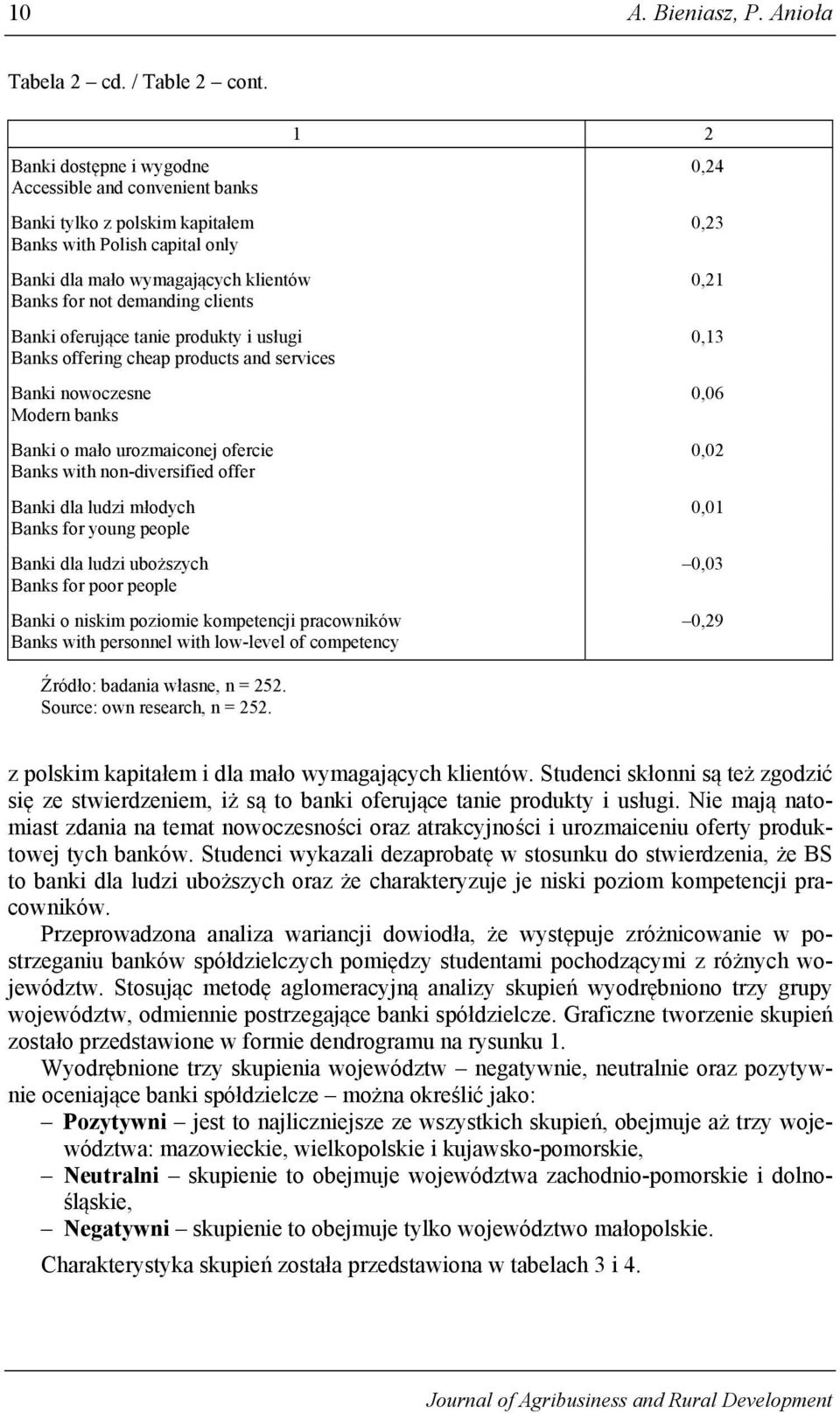 oferujące tanie produkty i usługi Banks offering cheap products and services Banki nowoczesne Modern banks Banki o mało urozmaiconej ofercie Banks with non-diversified offer Banki dla ludzi młodych