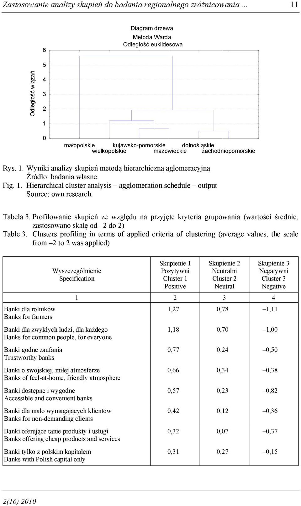 Fig. 1. Hierarchical cluster analysis agglomeration schedule output Source: own research. Tabela 3.