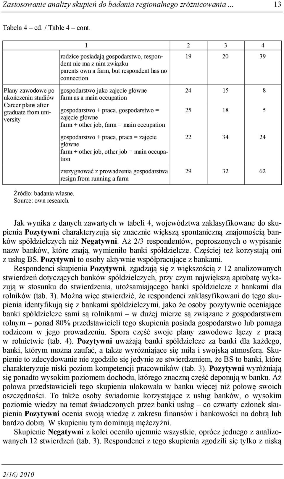 1 2 3 4 rodzice posiadają gospodarstwo, respondent nie ma z nim związku parents own a farm, but respondent has no connection gospodarstwo jako zajęcie główne farm as a main occupation gospodarstwo +