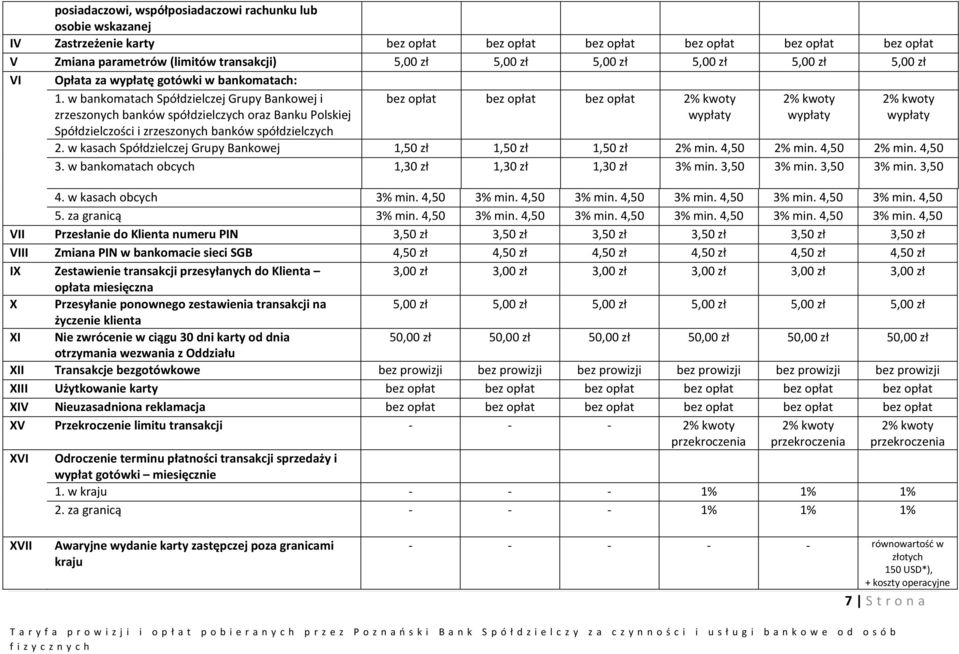 w bankomatach Spółdzielczej Grupy Bankowej i zrzeszonych banków spółdzielczych oraz Banku Polskiej Spółdzielczości i zrzeszonych banków spółdzielczych bez opłat bez opłat bez opłat 2% kwoty wypłaty