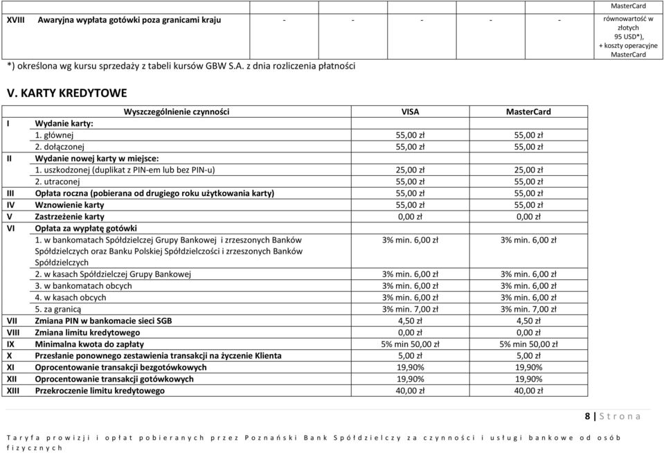 dołączonej 55,00 zł 55,00 zł II Wydanie nowej karty w miejsce: 1. uszkodzonej (duplikat z PIN-em lub bez PIN-u) 25,00 zł 25,00 zł 2.