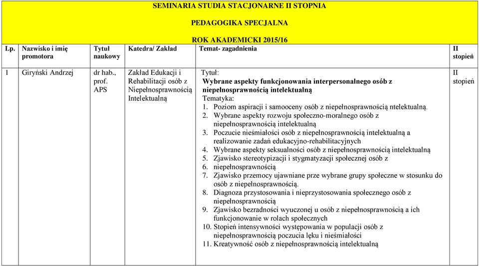 Poziom aspiracji i samooceny osób z niepełnosprawnością ntelektualną. 2. Wybrane aspekty rozwoju społeczno-moralnego osób z niepełnosprawnością intelektualną 3.