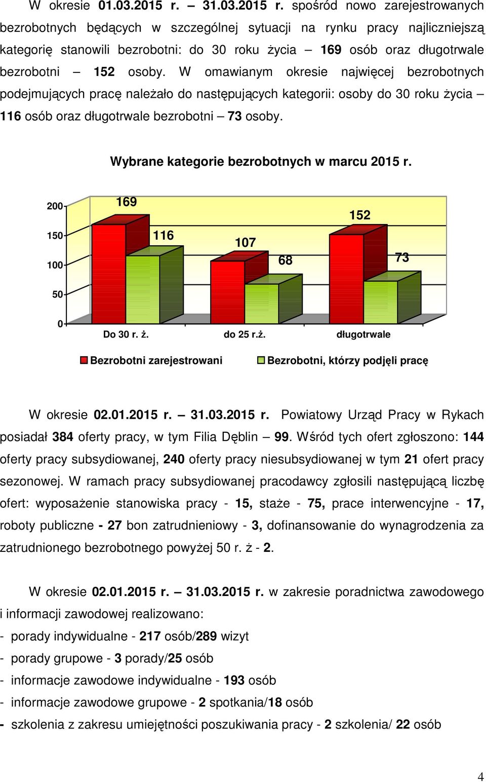 spośród nowo zarejestrowanych bezrobotnych będących w szczególnej sytuacji na rynku pracy najliczniejszą kategorię stanowili bezrobotni: do 30 roku życia 169 oraz długotrwale bezrobotni 152 osoby.