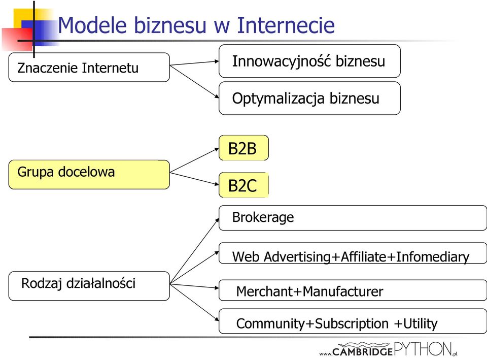Brokerage Web Advertising+Affiliate+Infomediary