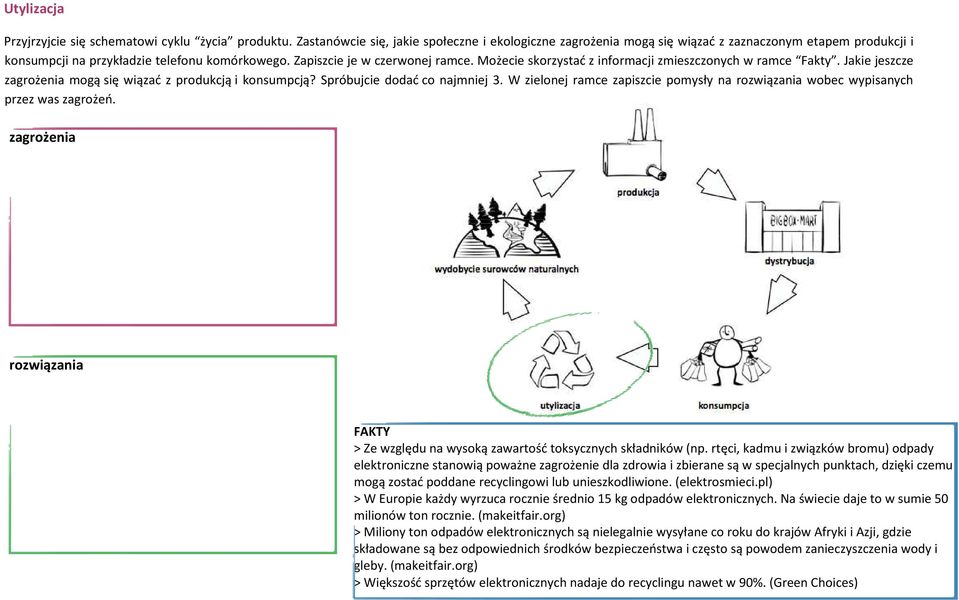 Możecie skorzystać z informacji zmieszczonych w ramce Fakty. Jakie jeszcze zagrożenia mogą się wiązać z produkcją i konsumpcją? Spróbujcie dodać co najmniej 3.