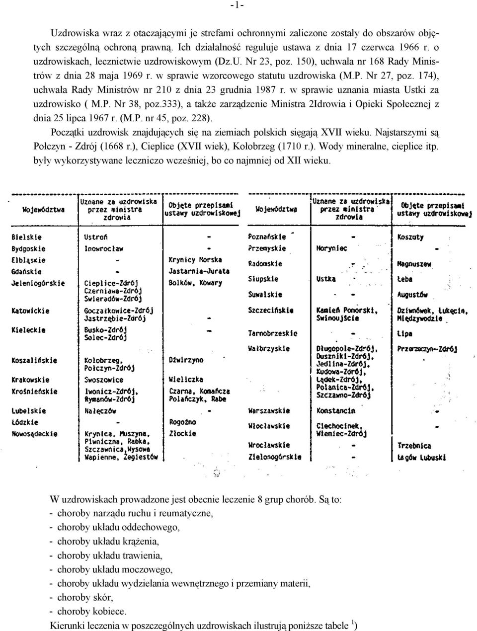 174), uchwała Rady Ministrów nr 210 z dnia 23 grudnia 1987 r. w sprawie uznania miasta Ustki za uzdrowisko ( M.P. Nr 38, poz.