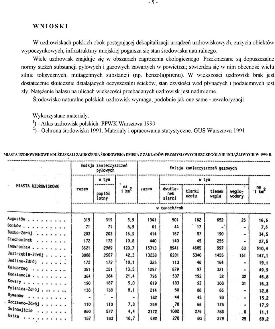 Przekraczane są dopuszczalne normy stężeń substancji pyłowych i gazowych zawartych w powietrzu; stwierdza się w nim obecność wielu silnie toksycznych, mutagennych substancji (np. benzo(a)pirenu).