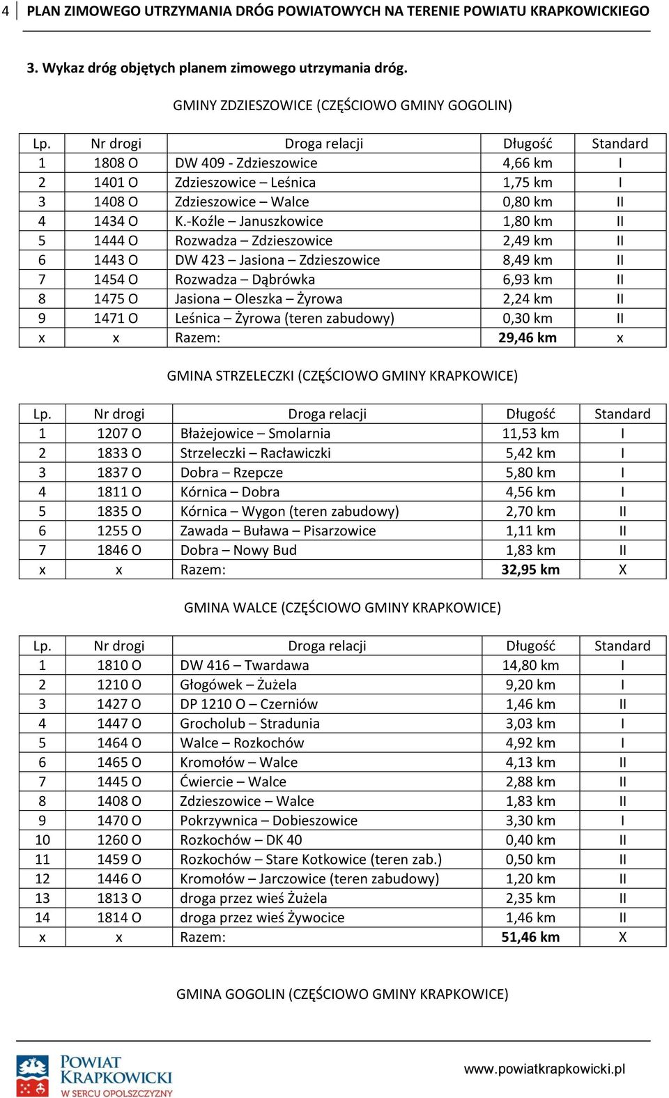 -Koźle Januszkowice 1,80 km II 5 1444 O Rozwadza Zdzieszowice 2,49 km II 6 1443 O DW 423 Jasiona Zdzieszowice 8,49 km II 7 1454 O Rozwadza Dąbrówka 6,93 km II 8 1475 O Jasiona Oleszka Żyrowa 2,24 km