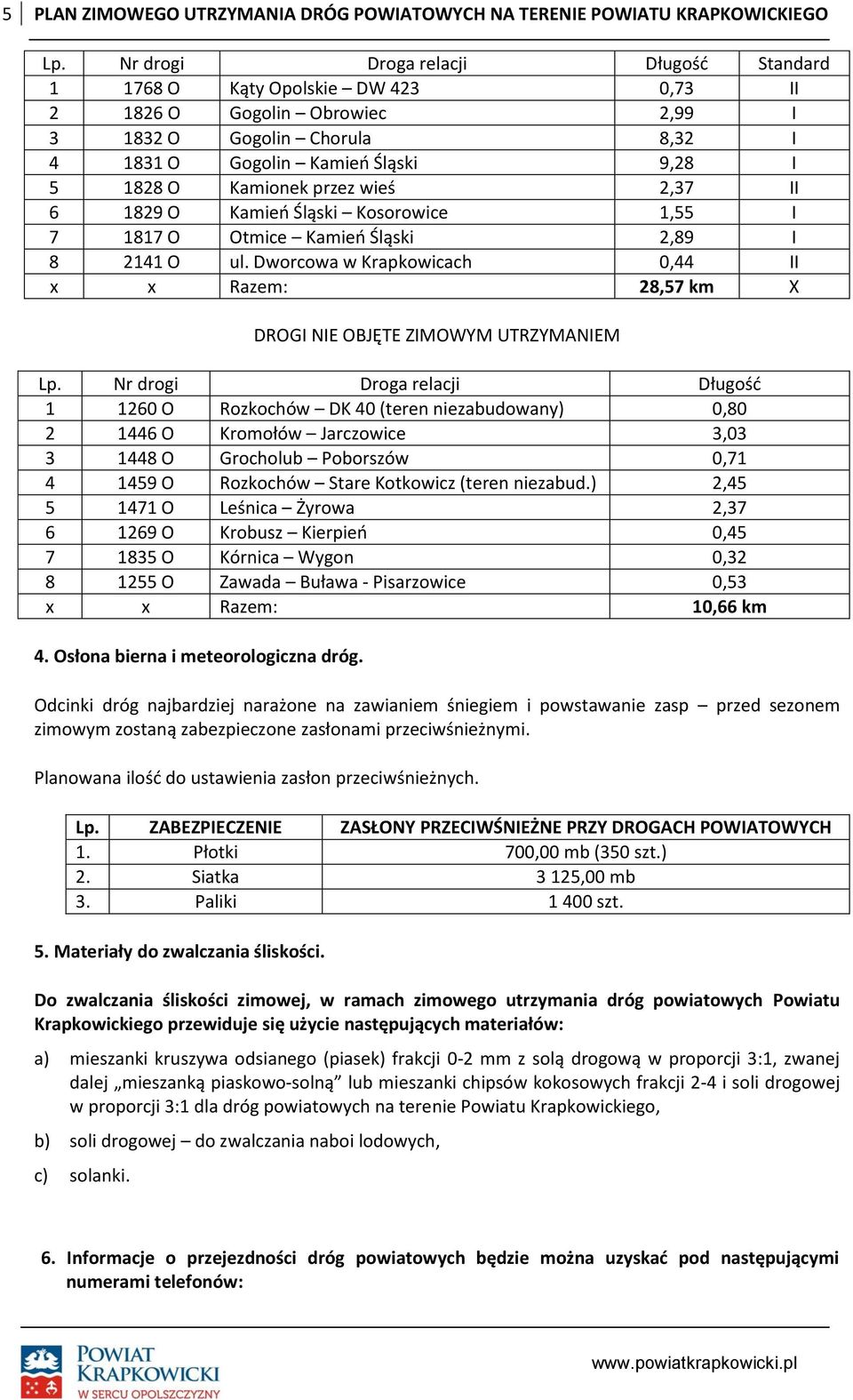 Dworcowa w Krapkowicach 0,44 II x x Razem: 28,57 km X DROGI NIE OBJĘTE ZIMOWYM UTRZYMANIEM Lp.