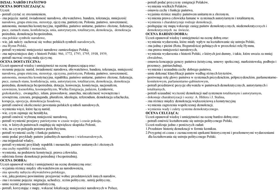 totalitaryzm, demokracja, demokracja pośrednia, demokracja bezpośrednia, - zna polskie symbole narodowe, - wie, jak należy zachować się wobec polskich symboli narodowych, - zna Hymn Polski, - potrafi