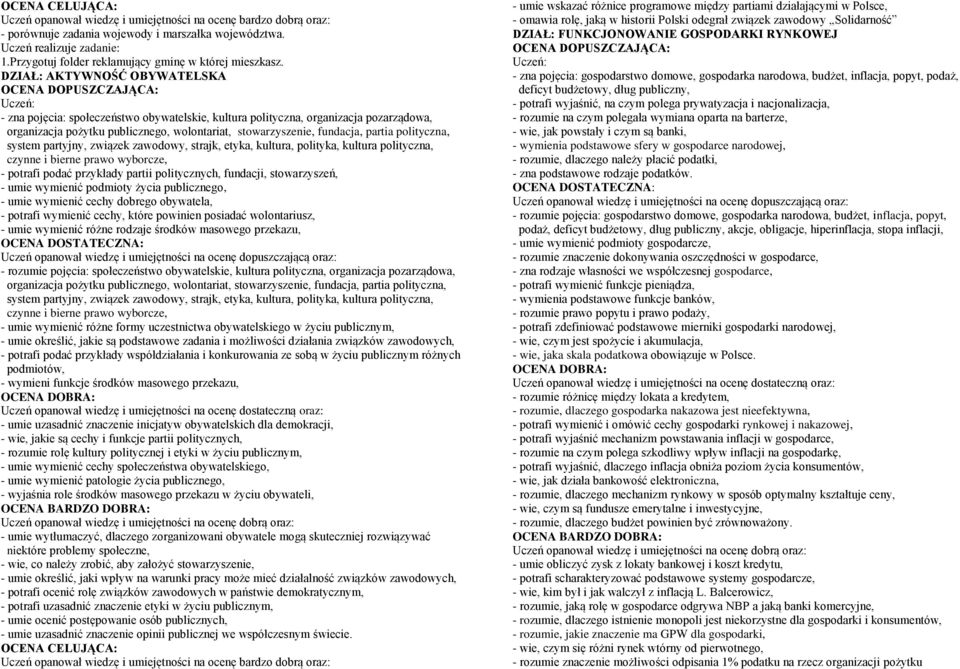 polityczna, system partyjny, związek zawodowy, strajk, etyka, kultura, polityka, kultura polityczna, czynne i bierne prawo wyborcze, - potrafi podać przykłady partii politycznych, fundacji,