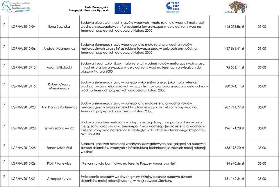 wodnej, rowów melioracyjnych wraz z infrastrukturą towarzysząca w celu ochrony wód na terenach przyległych do obszaru Natura 2000 95 526,11 zł 35,00 LGR/IV/2013/15 Robert Cezary Mysiukiewicz Budowa