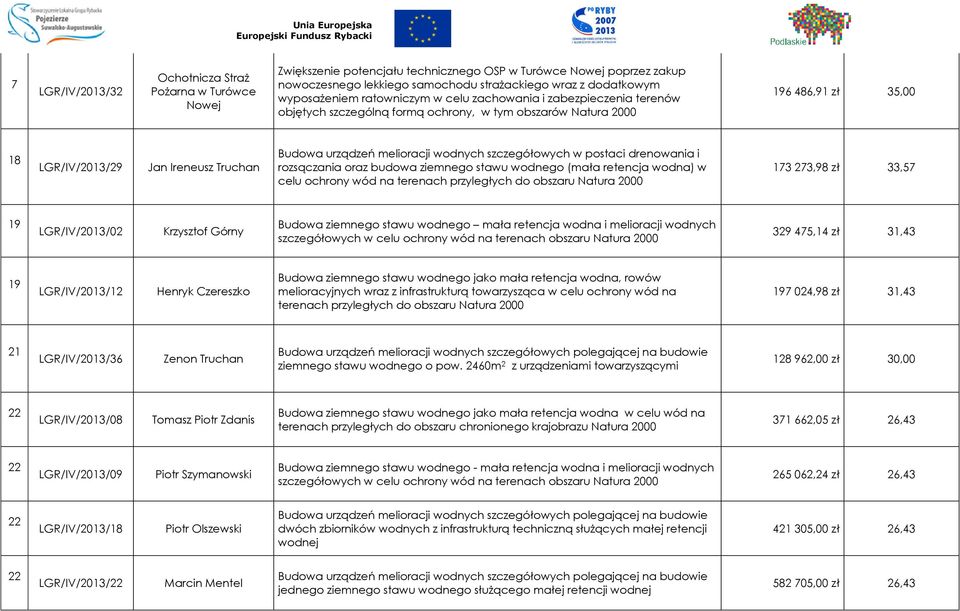 szczegółowych w postaci drenowania i rozsączania oraz budowa ziemnego stawu wodnego (mała retencja wodna) w celu ochrony wód na 13 23,98 zł 33,5 19 LGR/IV/2013/02 Krzysztof Górny Budowa ziemnego