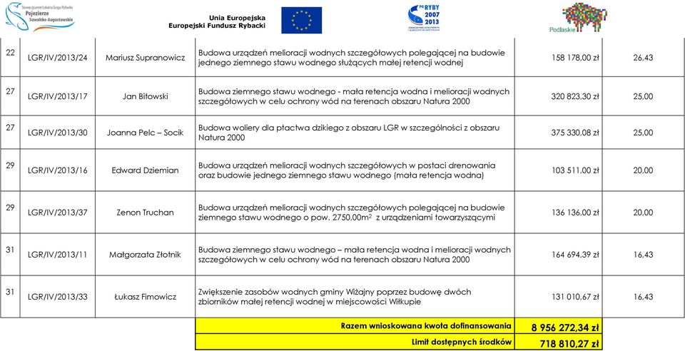 Edward Dziemian Budowa urządzeń melioracji wodnych szczegółowych w postaci drenowania oraz budowie jednego ziemnego stawu wodnego (mała retencja wodna) 103 511,00 zł 20,00 29 LGR/IV/2013/3 Zenon