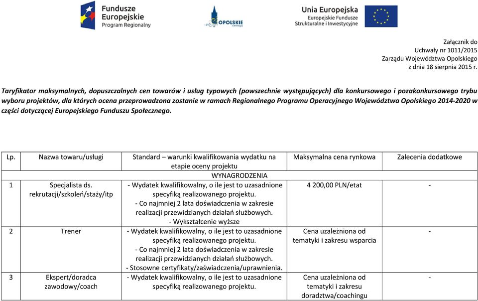 w ramach Regionalnego Programu Operacyjnego Województwa Opolskiego 2014-2020 w części dotyczącej Europejskiego Funduszu Społecznego. Lp.