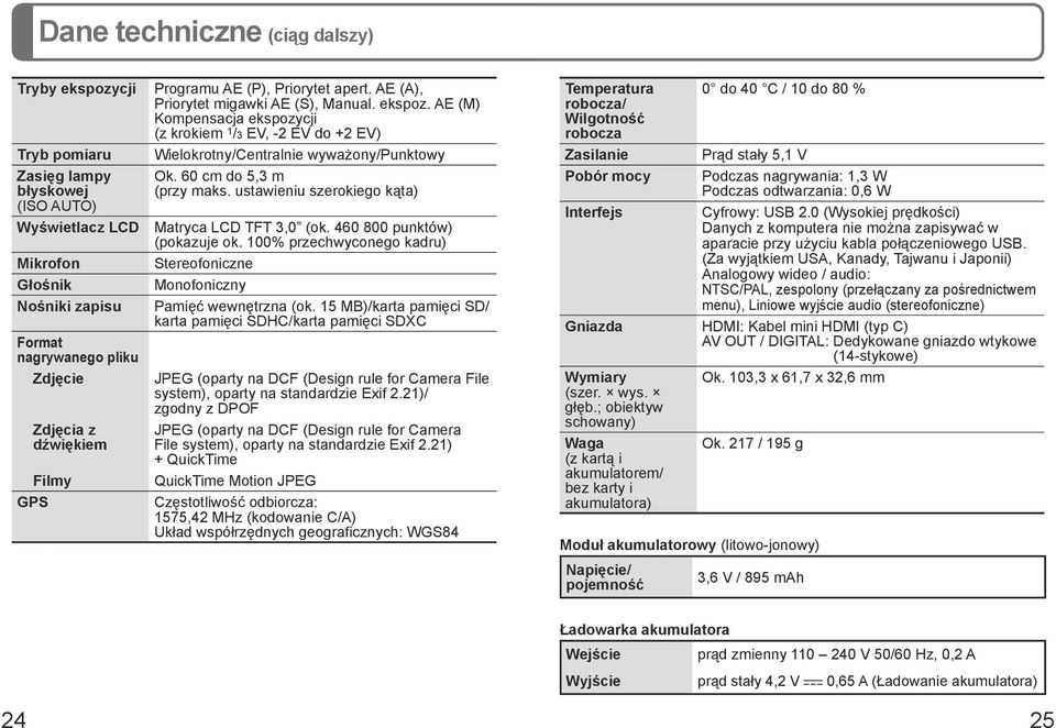 AE (M) Kompensacja ekspozycji (z krokiem 1 /3 EV, -2 EV do +2 EV) Wielokrotny/Centralnie wyważony/punktowy Ok. 60 cm do 5,3 m (przy maks. ustawieniu szerokiego kąta) Matryca LCD TFT 3,0 (ok.