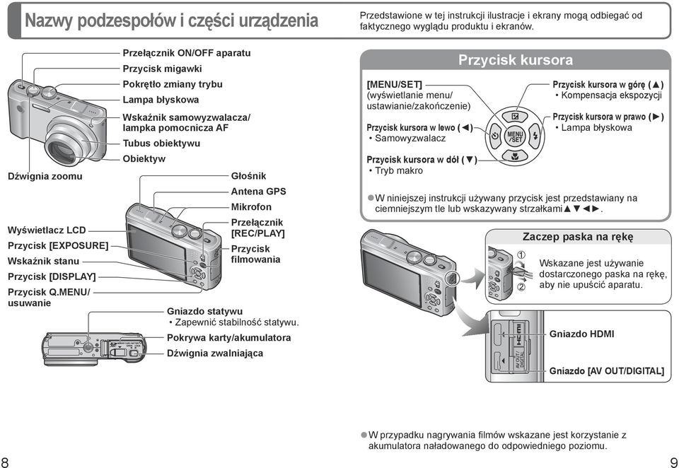 MENU/ usuwanie Przełącznik ON/OFF aparatu Przycisk migawki Pokrętło zmiany trybu Lampa błyskowa Wskaźnik samowyzwalacza/ lampka pomocnicza AF Tubus obiektywu Obiektyw Głośnik Antena GPS Mikrofon