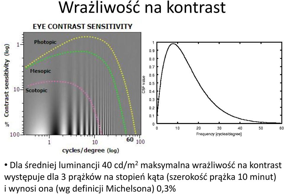 dla 3 prążków na stopień kąta (szerokość prążka 10