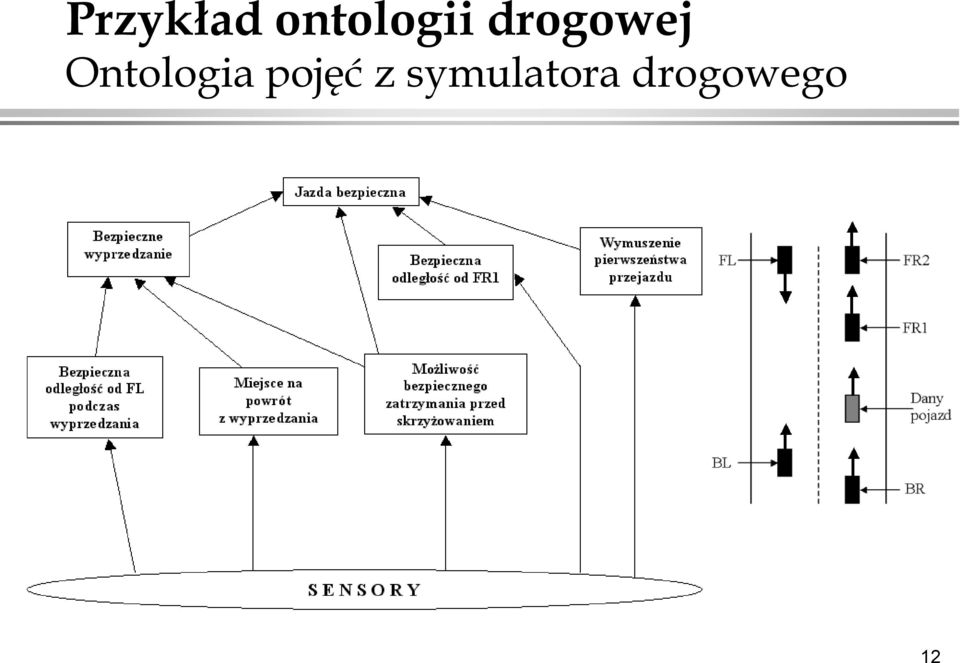 drogowej