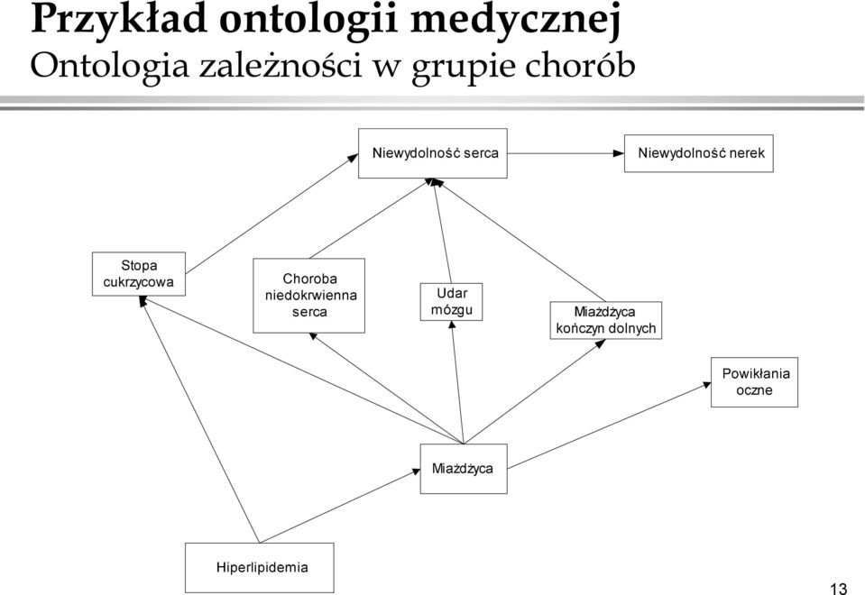 medycznej