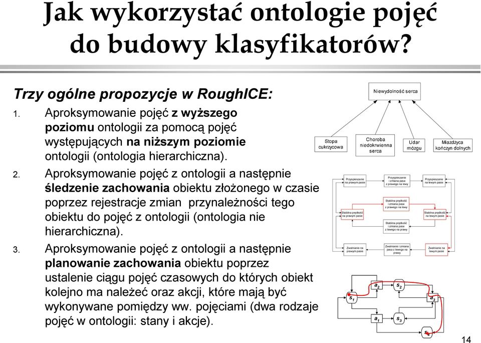 Aproksymowanie pojęć z ontologii a następnie śledzenie zachowania obiektu złożonego w czasie poprzez rejestracje zmian przynależności tego obiektu do pojęć z ontologii (ontologia nie hierarchiczna).