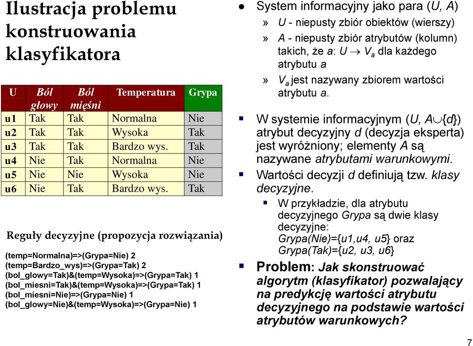 Tak Reguły decyzyjne (propozycja rozwiązania) (temp=normalna)=>(grypa=nie) 2 (temp=bardzo_wys)=>(grypa=tak) 2 (bol_glowy=tak)&(temp=wysoka)=>(grypa=tak) 1 (bol_miesni=tak)&(temp=wysoka)=>(grypa=tak)