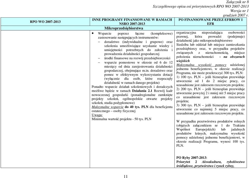 6 do 12 miesięcy od dnia zarejestrowania działalności gospodarczej, obejmujące m.in.