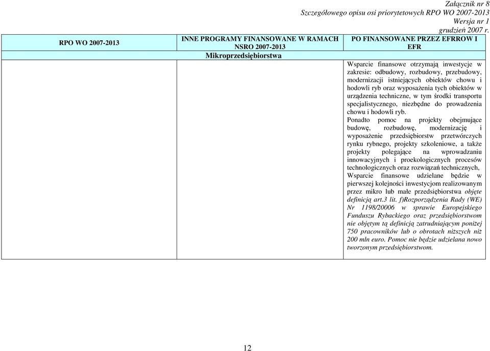 Ponadto pomoc na projekty obejmujące budowę, rozbudowę, modernizację i wyposaŝenie przedsiębiorstw przetwórczych rynku rybnego, projekty szkoleniowe, a takŝe projekty polegające na wprowadzaniu