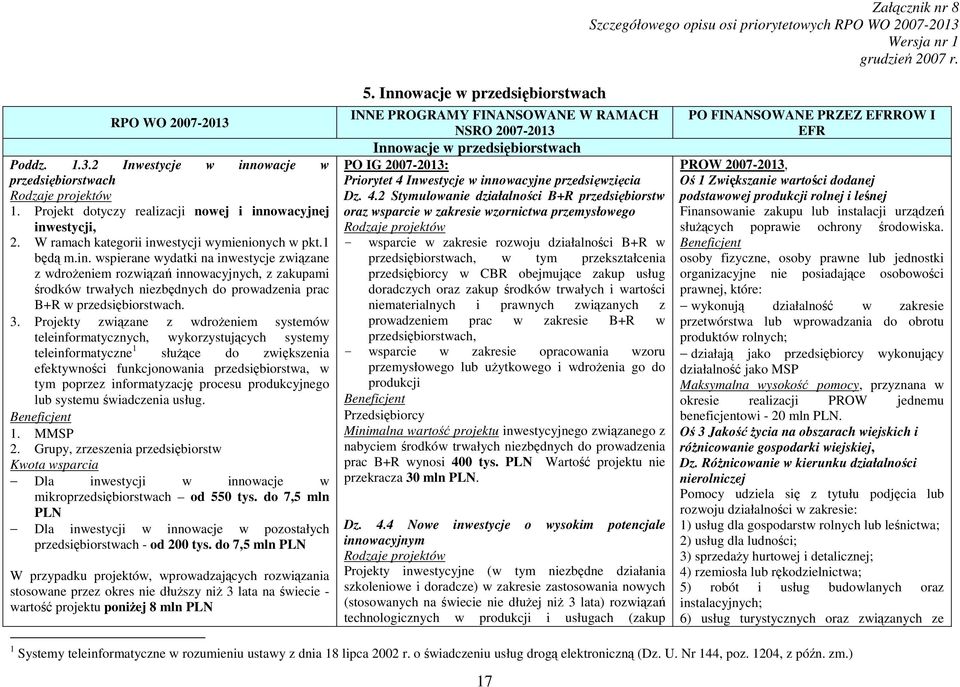 Projekty związane z wdroŝeniem systemów teleinformatycznych, wykorzystujących systemy teleinformatyczne 1 słuŝące do zwiększenia efektywności funkcjonowania przedsiębiorstwa, w tym poprzez