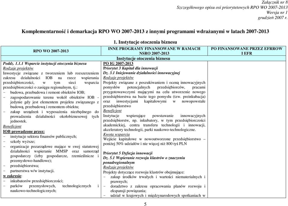 RPO WO 2007-2013