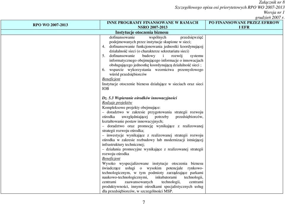 dofinansowanie budowy i rozwój systemu informatycznego obejmującego informacje o innowacjach obsługującego jednostkę koordynującą działalność sieci ; 6.