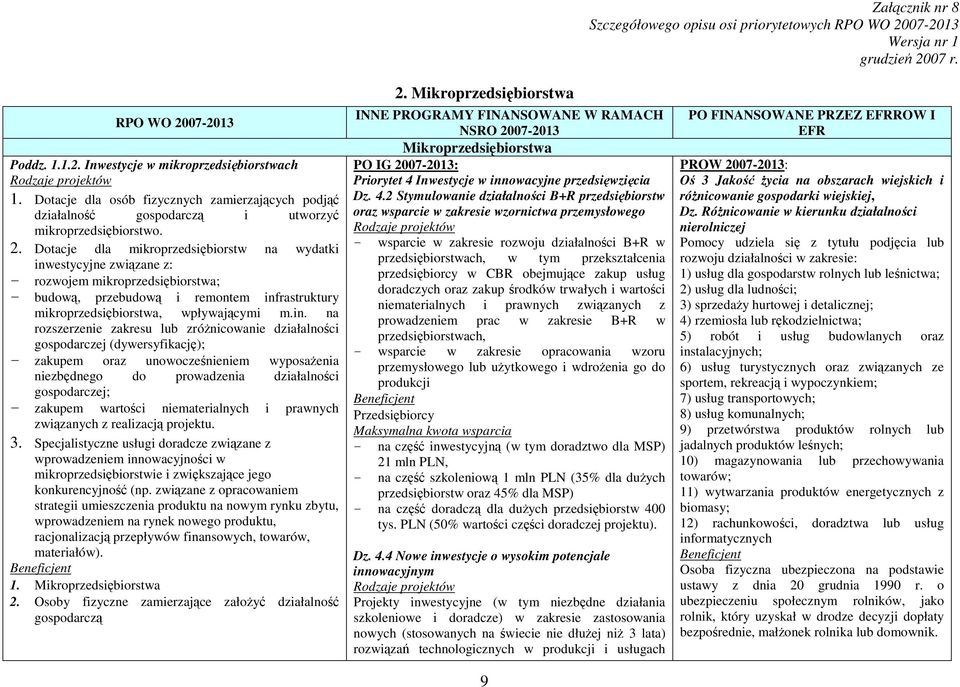 wartości niematerialnych i prawnych związanych z realizacją projektu. 3.