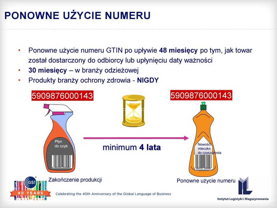 odzieżowej Produkty branży ochrony zdrowia - NIGDY 5909876000143 5909876000143 Płyn do