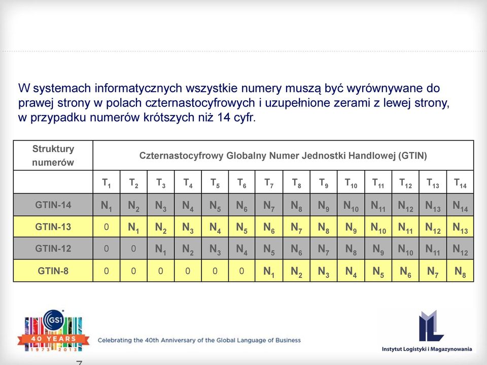 Struktury numerów Czternastocyfrowy Globalny Numer Jednostki Handlowej (GTIN) T 1 T 2 T 3 T 4 T 5 T 6 T 7 T 8 T 9 T 10 T 11 T 12 T 13 T 14 GTIN-14 N 1 N