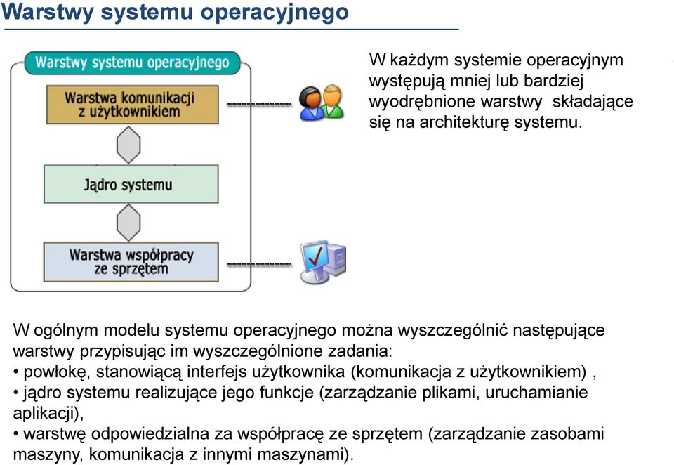 W ogólnym modelu systemu operacyjnego można wyszczególnić następujące warstwy przypisując im wyszczególnione zadania: powłokę,